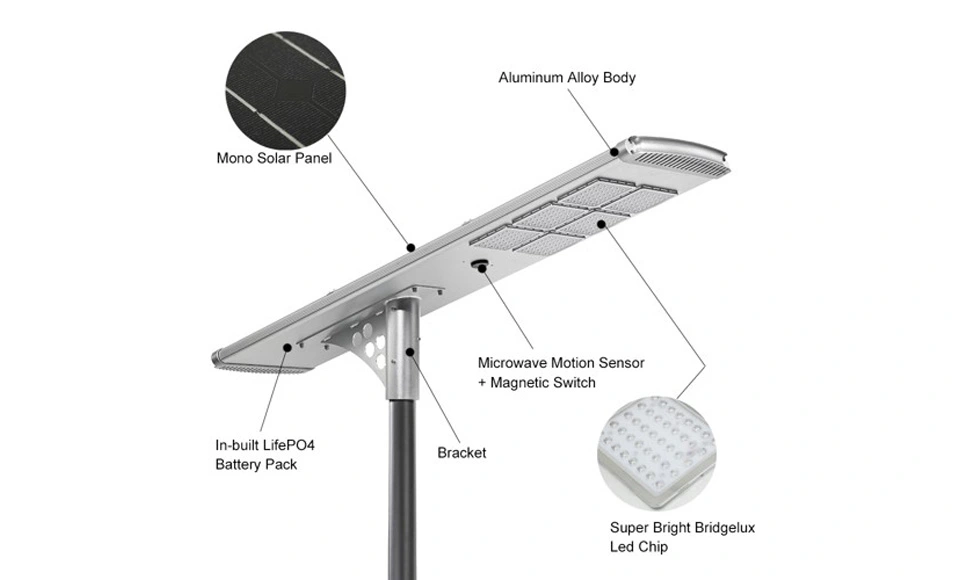 Componentes de la luz de calle LED con energía solar