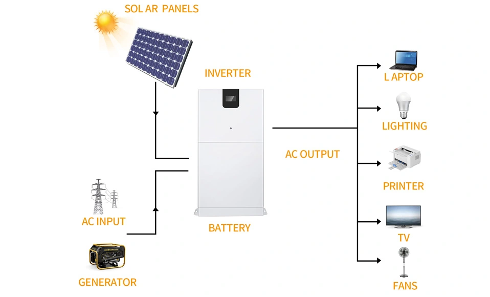 Almacenamiento de energía