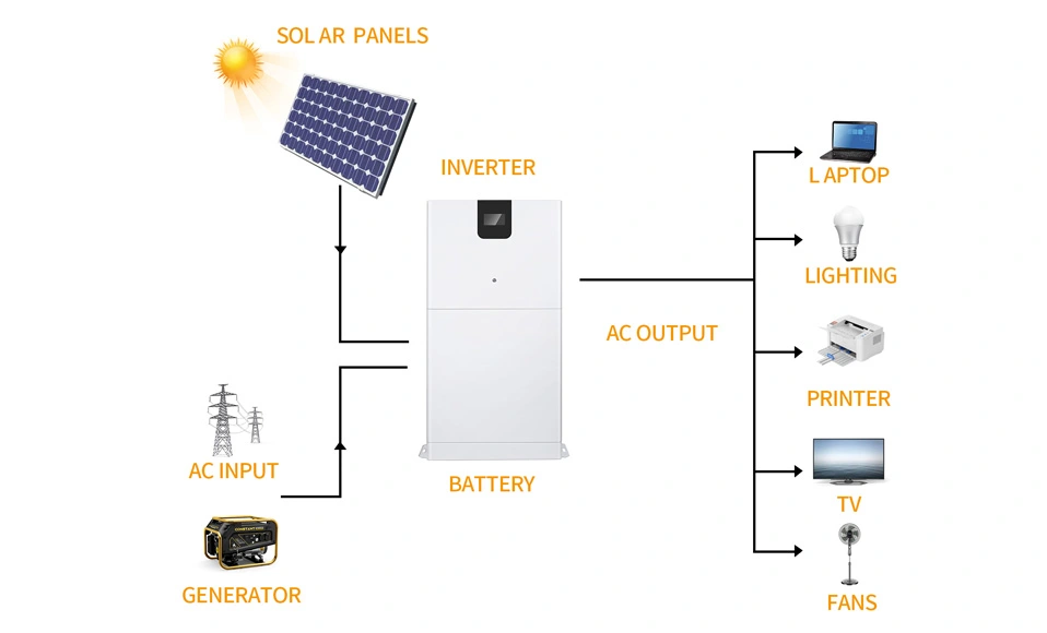 ¿Qué es un sistema de almacenamiento de energía y cómo funciona?