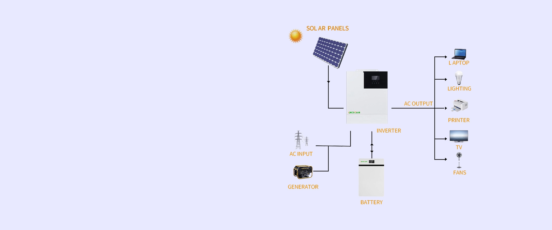 Sistema de energía solar